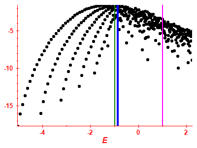 Strength function log